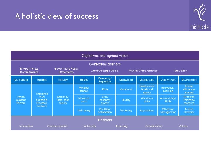 A holistic view of success 