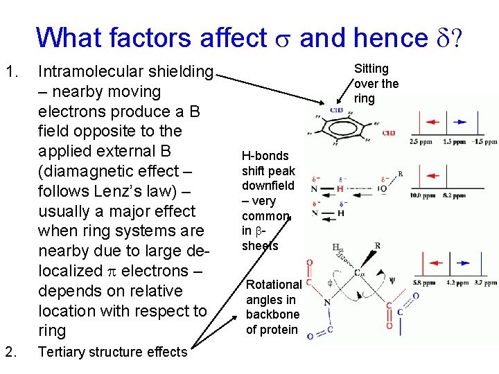 What factors affect s and hence d? 1. 2. Intramolecular shielding – nearby moving What factors affect s and hence d? 1. 2. Intramolecular shielding – nearby moving