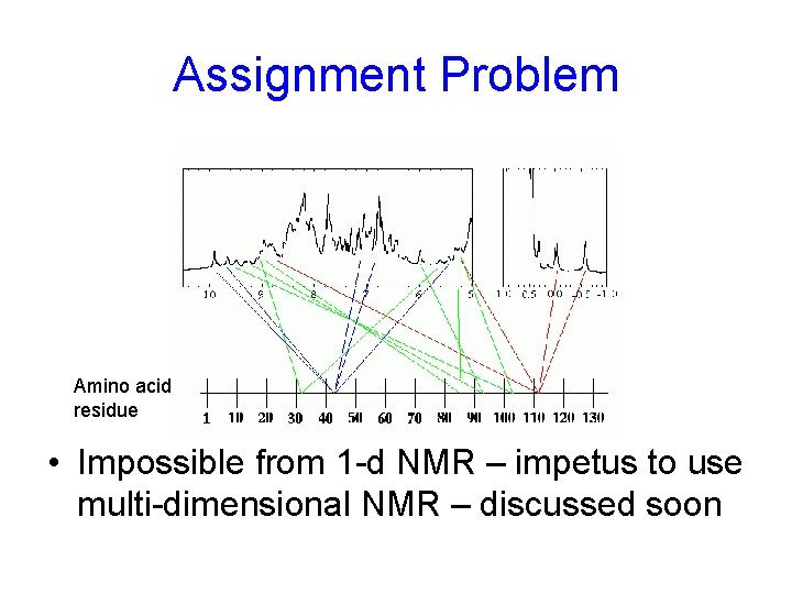 Assignment Problem Amino acid residue • Impossible from 1 -d NMR – impetus to Assignment Problem Amino acid residue • Impossible from 1 -d NMR – impetus to