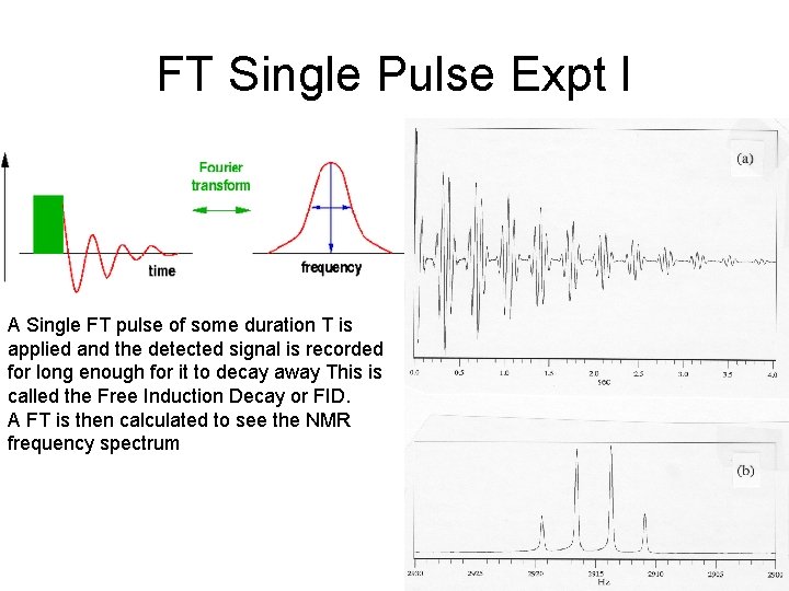 FT Single Pulse Expt I A Single FT pulse of some duration T is FT Single Pulse Expt I A Single FT pulse of some duration T is