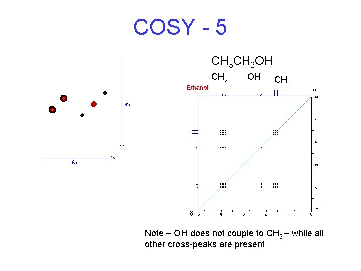 COSY - 5 CH 3 CH 2 OH CH 2 OH CH 3 Note COSY - 5 CH 3 CH 2 OH CH 2 OH CH 3 Note
