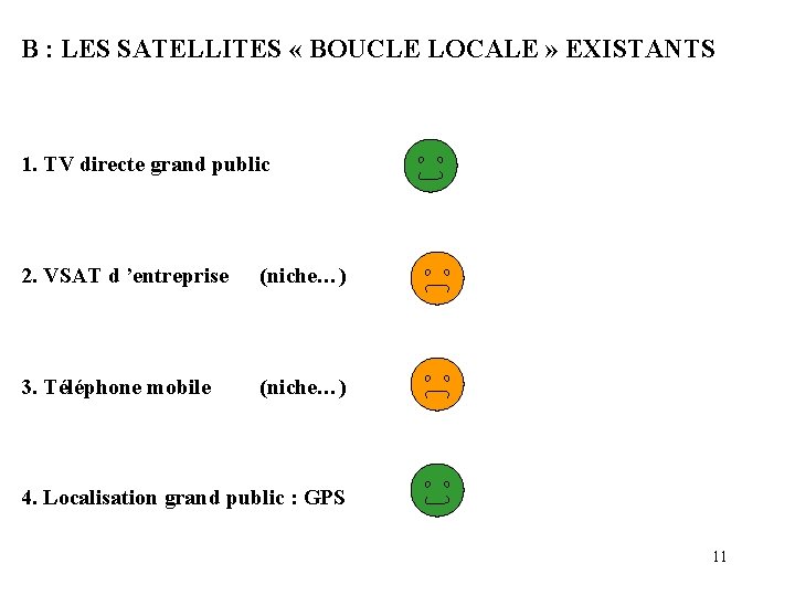 B : LES SATELLITES « BOUCLE LOCALE » EXISTANTS 1. TV directe grand public B : LES SATELLITES « BOUCLE LOCALE » EXISTANTS 1. TV directe grand public