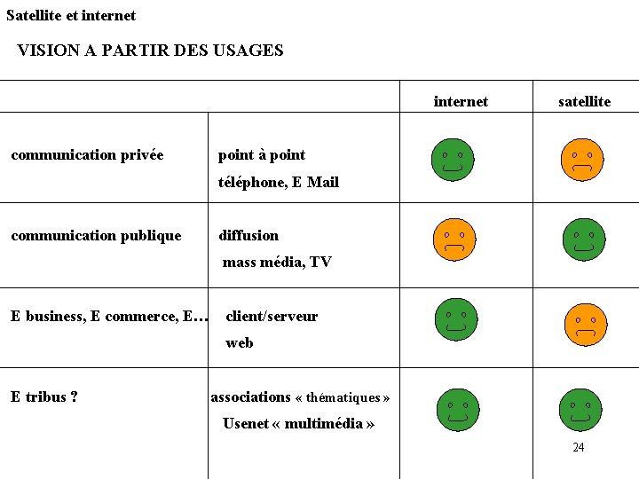 Satellite et internet VISION A PARTIR DES USAGES communication privée internet satellite point à Satellite et internet VISION A PARTIR DES USAGES communication privée internet satellite point à