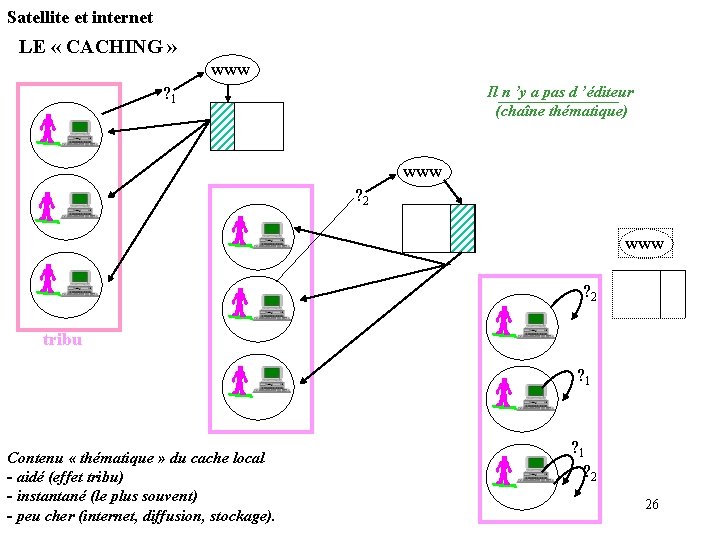 Satellite et internet LE « CACHING » www Il n ’y a pas d Satellite et internet LE « CACHING » www Il n ’y a pas d