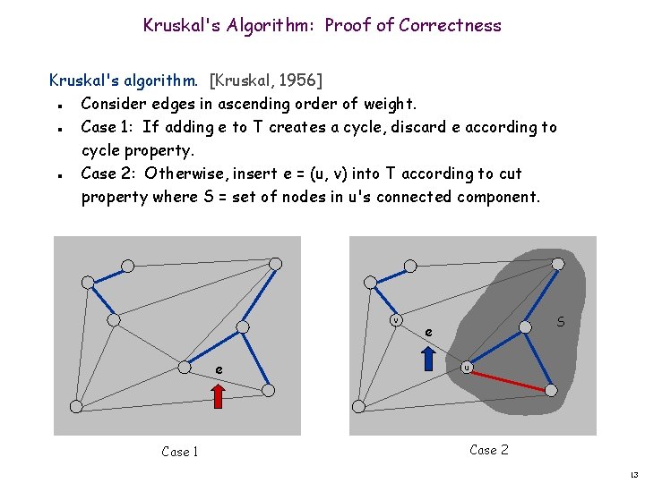 Kruskal's Algorithm: Proof of Correctness Kruskal's algorithm. [Kruskal, 1956] Consider edges in ascending order