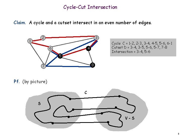 Cycle-Cut Intersection Claim. A cycle and a cutset intersect in an even number of Cycle-Cut Intersection Claim. A cycle and a cutset intersect in an even number of
