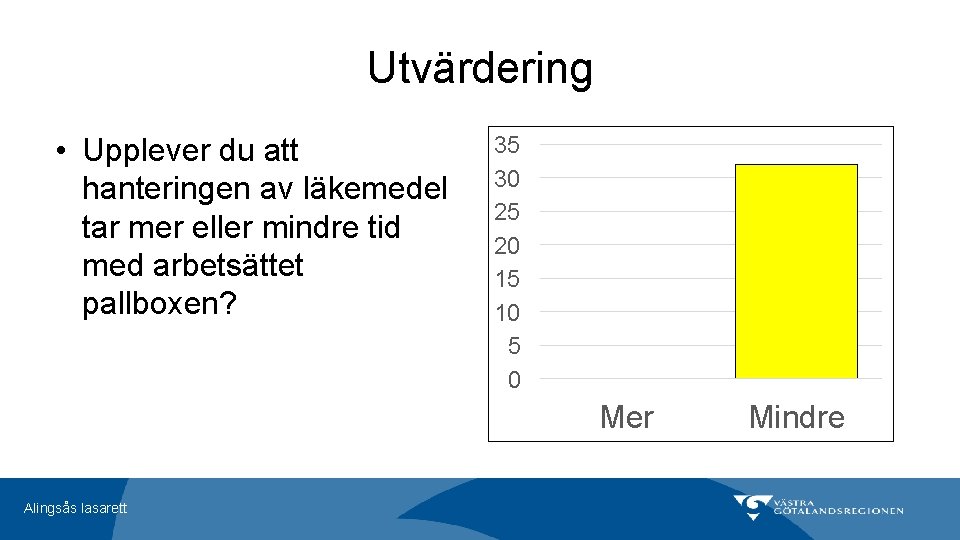 Utvärdering • Upplever du att hanteringen av läkemedel tar mer eller mindre tid med