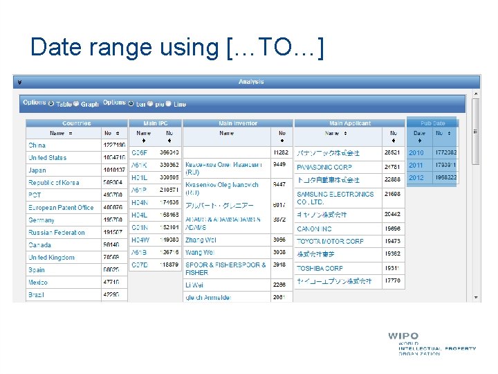 Date range using […TO…] 