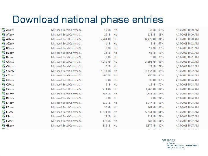 Download national phase entries Download national phase entries