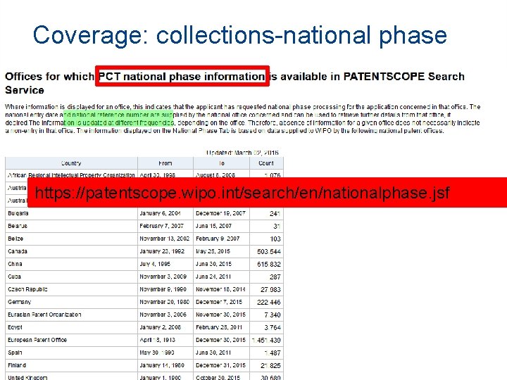 Coverage: collections-national phase https: //patentscope. wipo. int/search/en/help/data_coverage. jsf https: //patentscope. wipo. int/search/en/nationalphase. jsf 