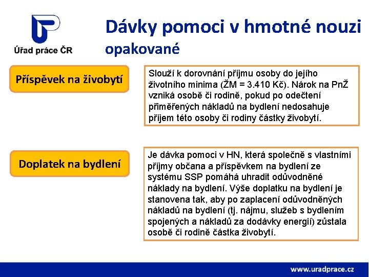 Dávky pomoci v hmotné nouzi opakované Příspěvek na živobytí Doplatek na bydlení Slouží k