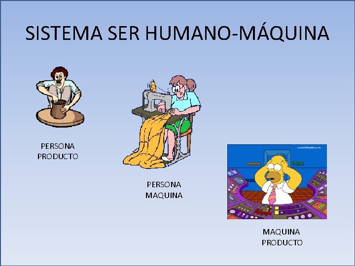 SISTEMA SER HUMANO-MÁQUINA PERSONA PRODUCTO PERSONA MAQUINA PRODUCTO 