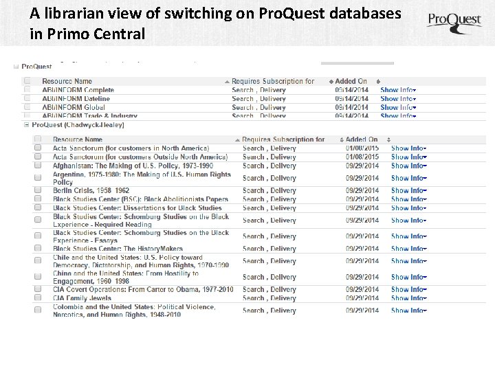 A librarian view of switching on Pro. Quest databases in Primo Central 