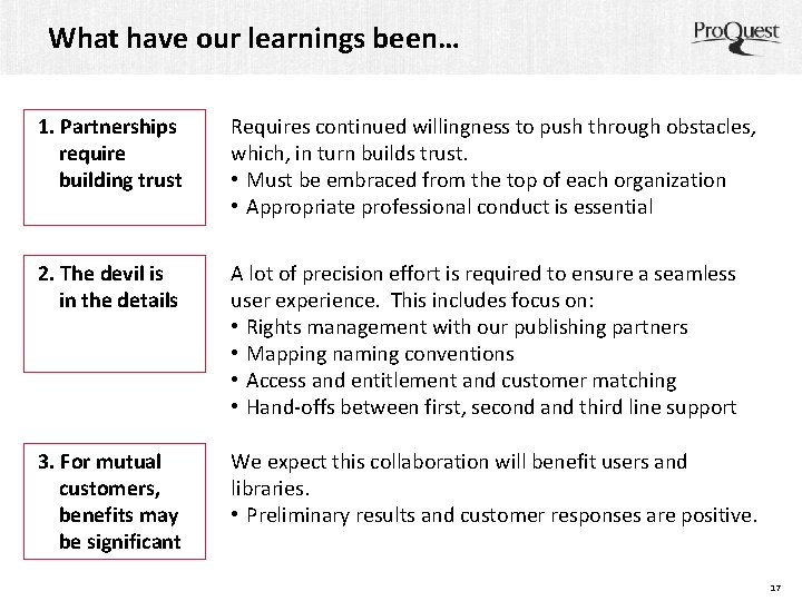 What have our learnings been… 1. Partnerships require building trust Requires continued willingness to