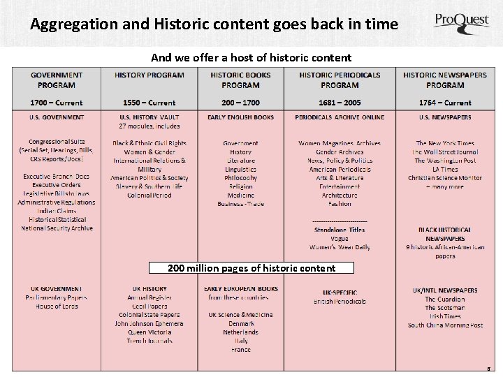 Aggregation and Historic content goes back in time And we offer a host of