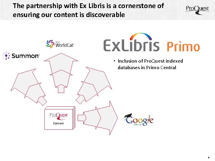 The partnership with Ex Libris is a cornerstone of ensuring our content is discoverable