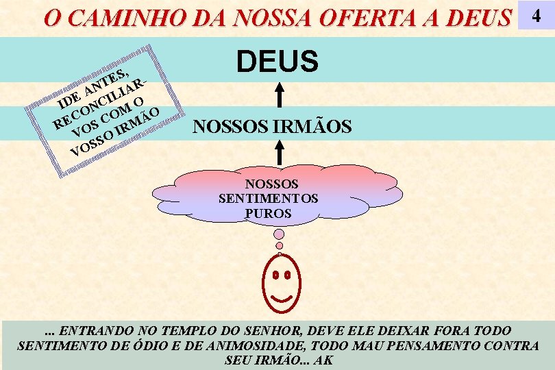 O CAMINHO DA NOSSA OFERTA A DEUS S, E NT IAR A L E