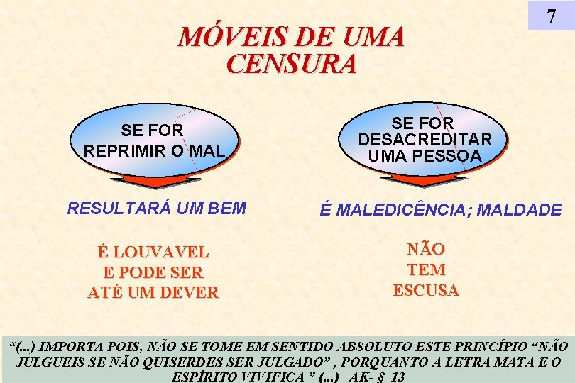 MÓVEIS DE UMA CENSURA SE FOR REPRIMIR O MAL RESULTARÁ UM BEM É LOUVAVEL