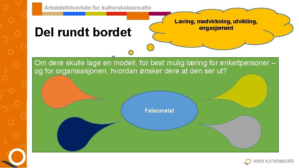 Arbeidstidsavtale for kulturskoleansatte Læring, medvirkning, utvikling, engasjement Del rundt bordet Om dere skulle lage Arbeidstidsavtale for kulturskoleansatte Læring, medvirkning, utvikling, engasjement Del rundt bordet Om dere skulle lage