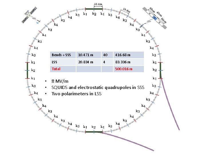 Bends + SSS 10. 471 m 40 416. 68 m LSS 20. 834 m