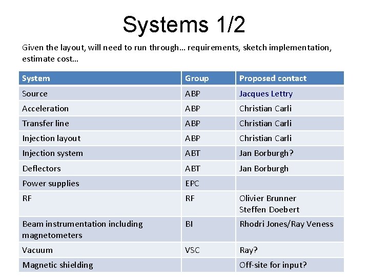 Systems 1/2 Given the layout, will need to run through… requirements, sketch implementation, estimate Systems 1/2 Given the layout, will need to run through… requirements, sketch implementation, estimate