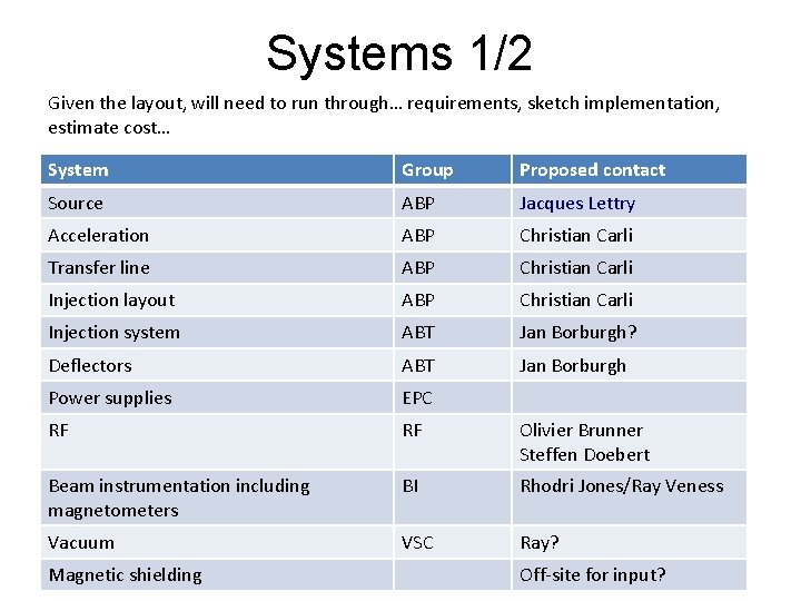 Systems 1/2 Given the layout, will need to run through… requirements, sketch implementation, estimate