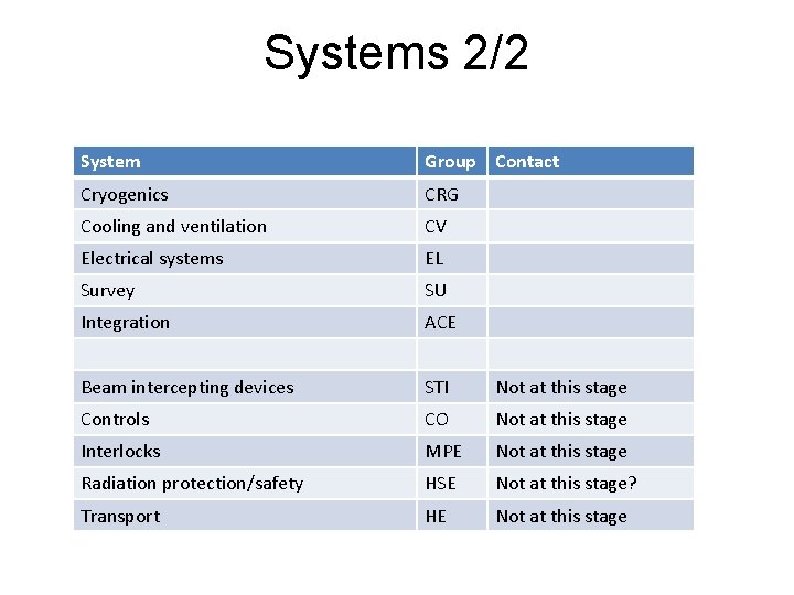 Systems 2/2 System Group Contact Cryogenics CRG Cooling and ventilation CV Electrical systems EL Systems 2/2 System Group Contact Cryogenics CRG Cooling and ventilation CV Electrical systems EL