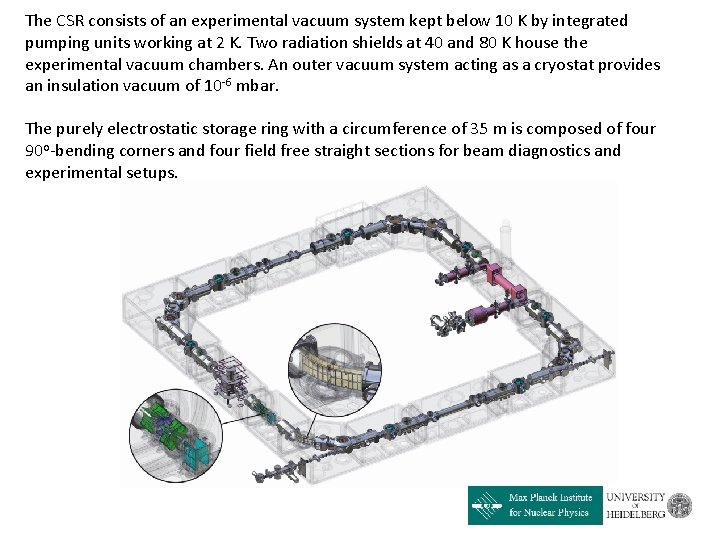 The CSR consists of an experimental vacuum system kept below 10 K by integrated