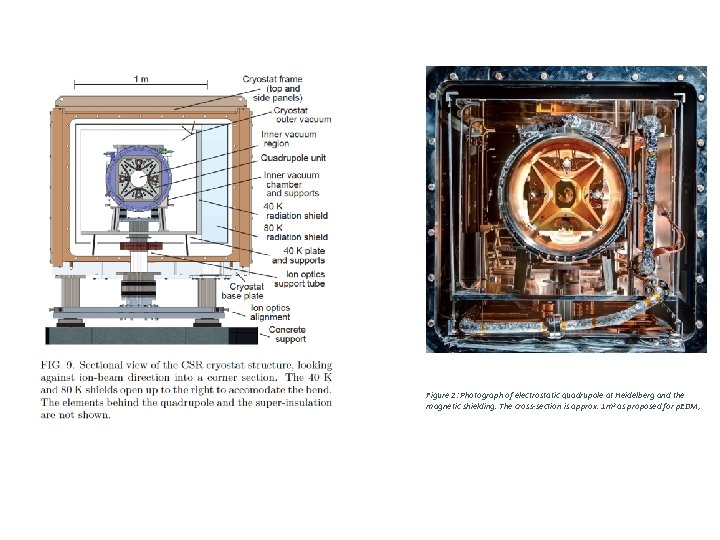 Figure 2: Photograph of electrostatic quadrupole at Heidelberg and the magnetic shielding. The cross-section