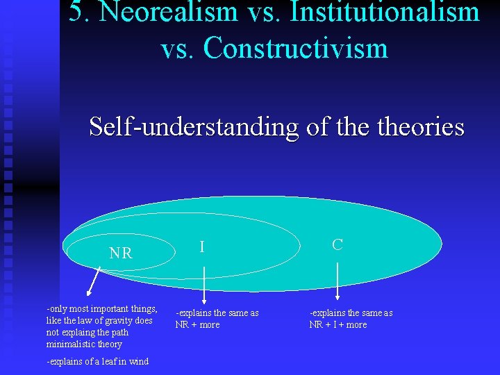 5. Neorealism vs. Institutionalism vs. Constructivism Self-understanding of theories NR -only most important things,