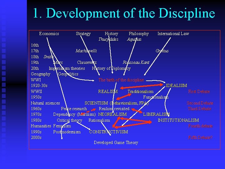 1. Development of the Discipline Economics Strategy History Thucydides Philosophy Aquinas International Law 16