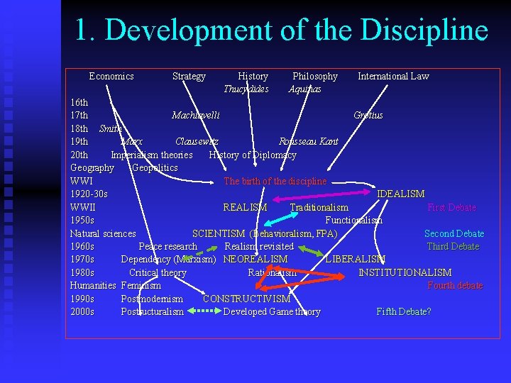 1. Development of the Discipline Economics Strategy History Thucydides Philosophy Aquinas International Law 16