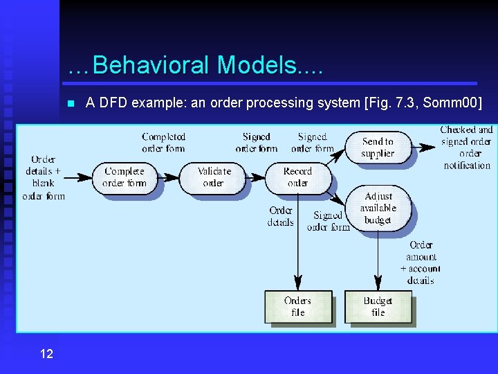 …Behavioral Models. . n 12 A DFD example: an order processing system [Fig. 7.