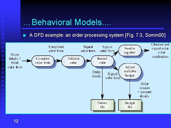 …Behavioral Models. . n 12 A DFD example: an order processing system [Fig. 7. …Behavioral Models. . n 12 A DFD example: an order processing system [Fig. 7.
