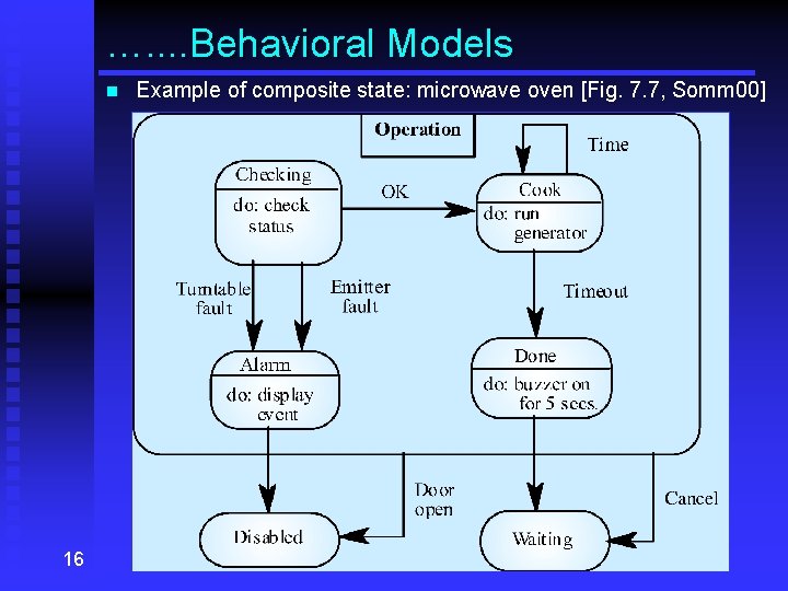 …. . Behavioral Models n 16 Example of composite state: microwave oven [Fig. 7.