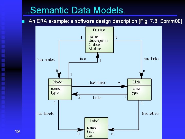 . . Semantic Data Models. n 19 An ERA example: a software design description