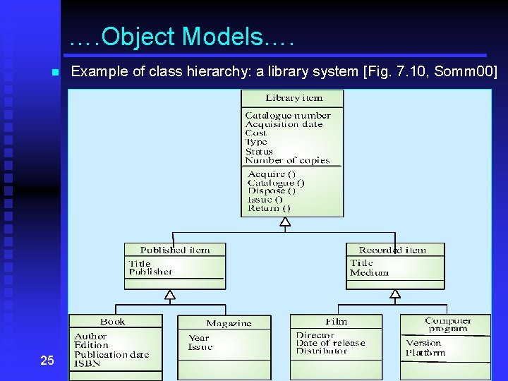 …. Object Models…. n 25 Example of class hierarchy: a library system [Fig. 7.