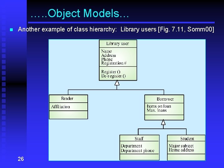 …. . Object Models… n Another example of class hierarchy: Library users [Fig. 7.