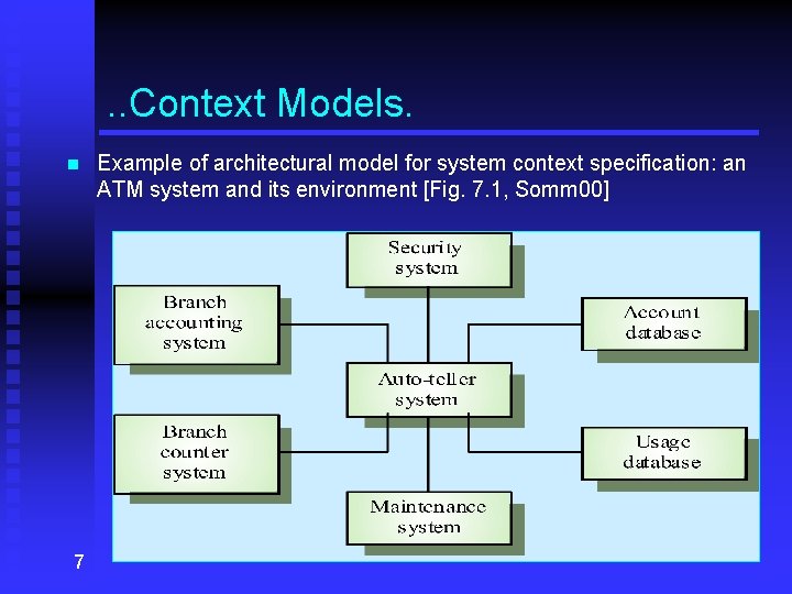 . . Context Models. n 7 Example of architectural model for system context specification: