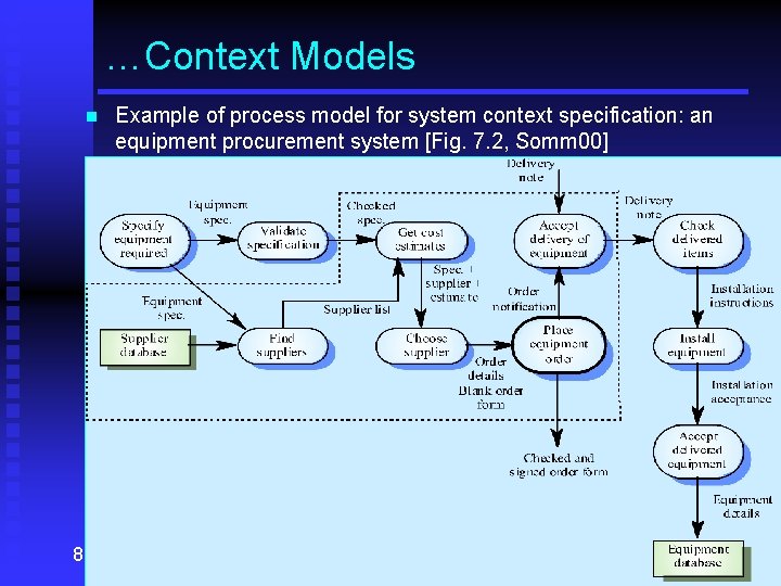 …Context Models n 8 Example of process model for system context specification: an equipment