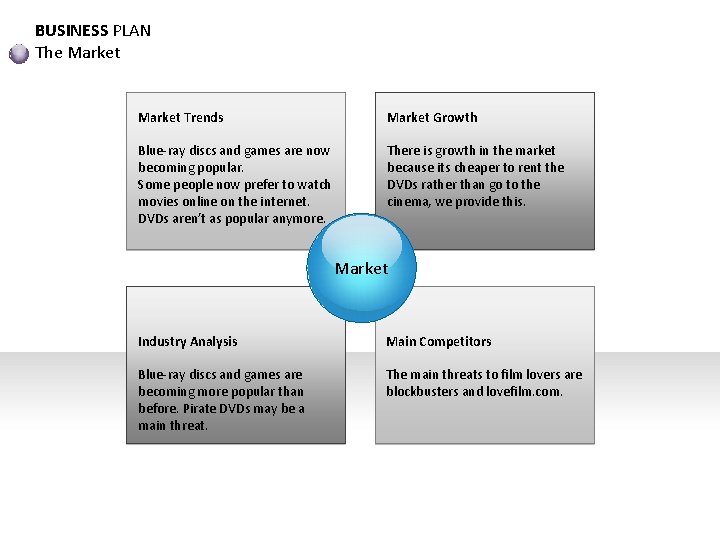 BUSINESS PLAN The Market Trends Market Growth Blue-ray discs and games are now becoming