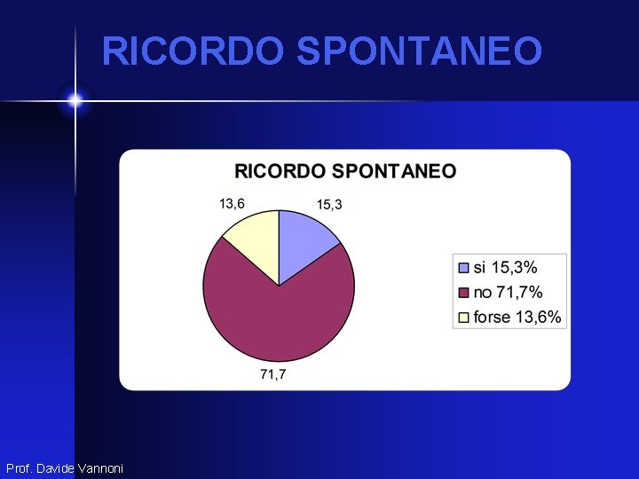RICORDO SPONTANEO Prof. Davide Vannoni RICORDO SPONTANEO Prof. Davide Vannoni