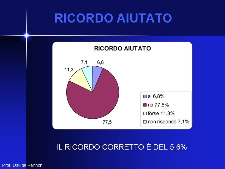 RICORDO AIUTATO IL RICORDO CORRETTO È DEL 5, 6% Prof. Davide Vannoni RICORDO AIUTATO IL RICORDO CORRETTO È DEL 5, 6% Prof. Davide Vannoni