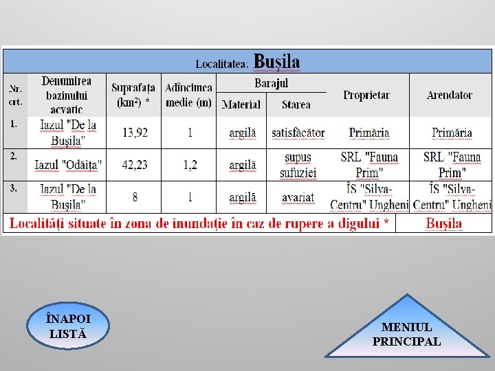 ÎNAPOI LISTĂ MENIUL PRINCIPAL 