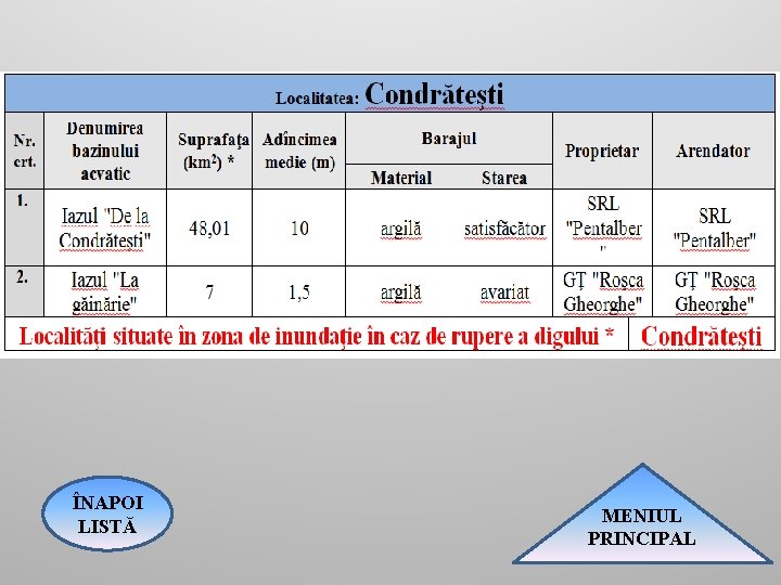 ÎNAPOI LISTĂ MENIUL PRINCIPAL 