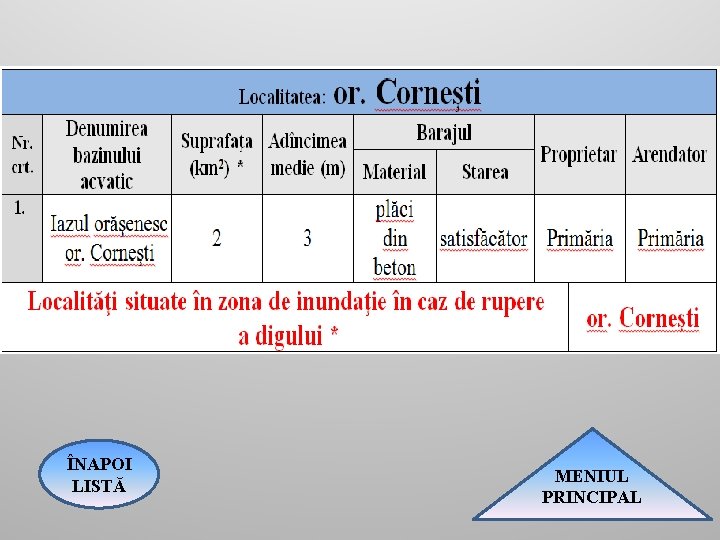 ÎNAPOI LISTĂ MENIUL PRINCIPAL 