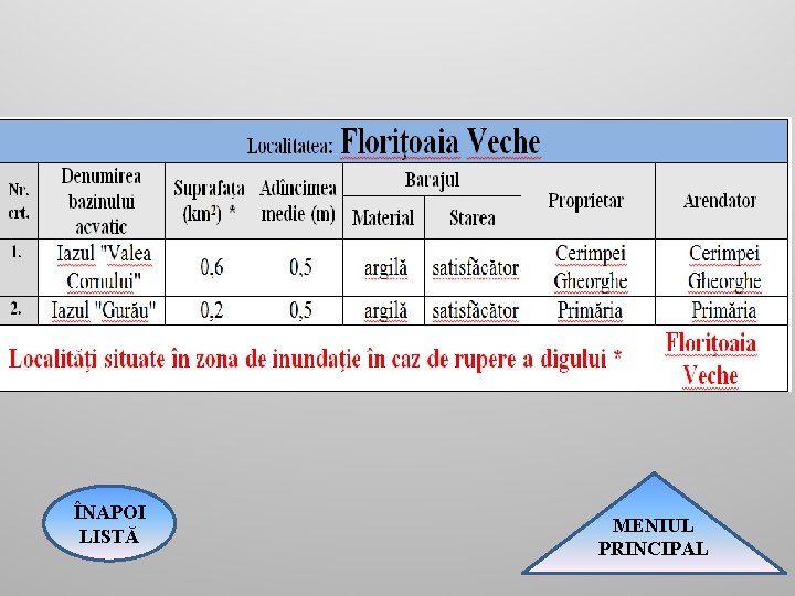 ÎNAPOI LISTĂ MENIUL PRINCIPAL 