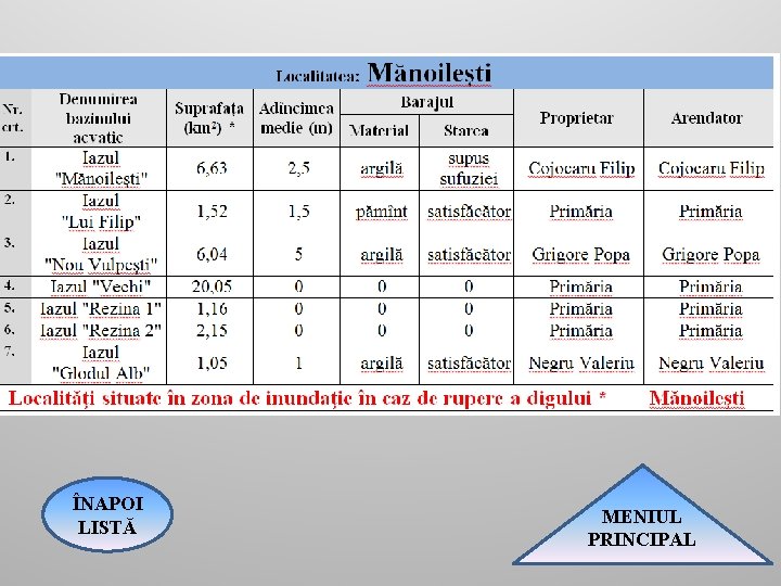 ÎNAPOI LISTĂ MENIUL PRINCIPAL 