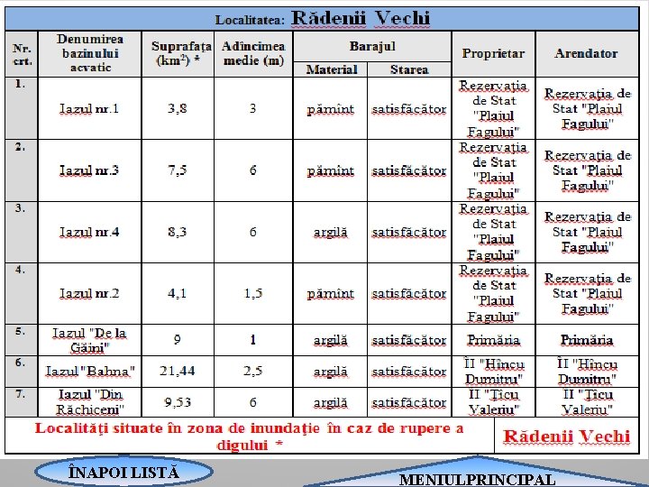 ÎNAPOI LISTĂ MENIULPRINCIPAL 