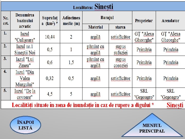 ÎNAPOI LISTĂ MENIUL PRINCIPAL 